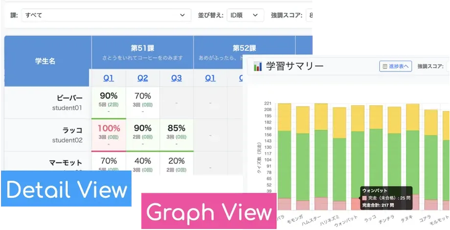 学習管理システムの詳細表示とグラフ表示の画面